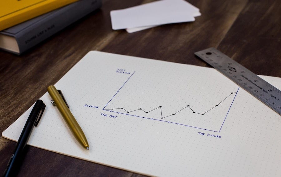 Seven Tips to Measure If Your Talent Acquisition is Working